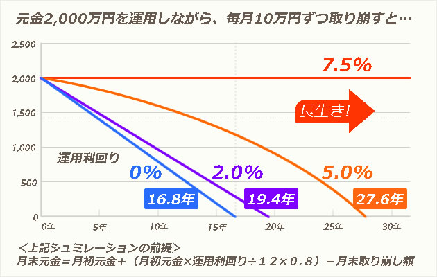 taishokukin_1_1705