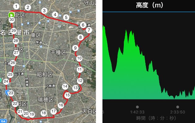 マップとランニングウォッチ