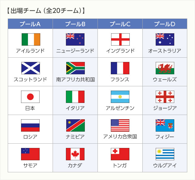 日本にラグビーワールドカップがやってくる T Life