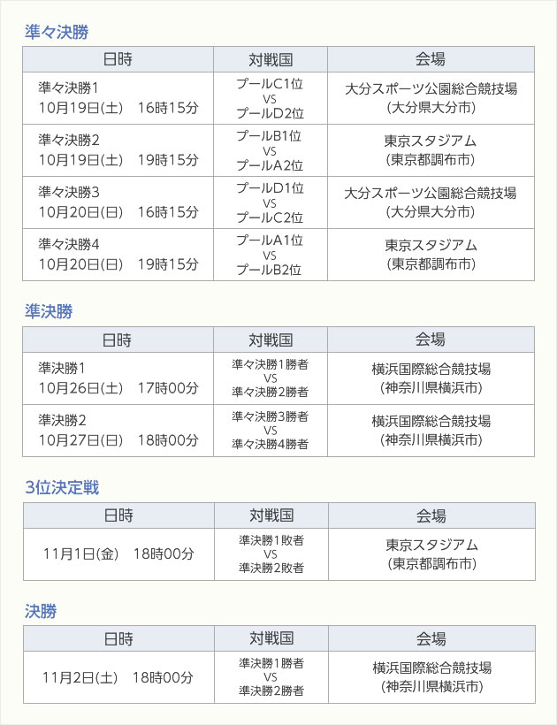 決勝トーナメント日程